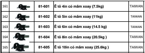 eto các loại