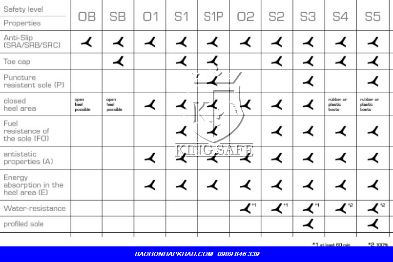 Giày Krusher Boston 216134 bảng tiêu chuẩn.png